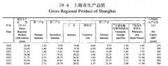 宁南山：2017年中国月入过万人数猛增申明了什么